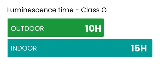luminescence-time-classG